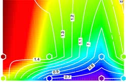 Plot showing vivid-colored regions—red along left edge, blue along bottom edge, and orange, yellow, and green filling the space in between.