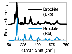Plot of relative intensity versus Raman shift, showing a black experimental brookite curve above a blue reference brookite curve, with highest peaks to the left side.