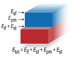 Block diagram with blue layer over red layer and labels indicating energy sources.