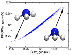 Plot of PROPhet gap versus GW gap, showing blue linear cloud of points from lower left to upper right, and two ammonia molecules (blue ball connected to three smaller silver balls), one in upper left with arrow pointing to lower end of cloud.