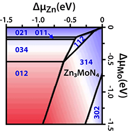 Plot of theoretically predicted stable wurtzite Zn3MoN4.